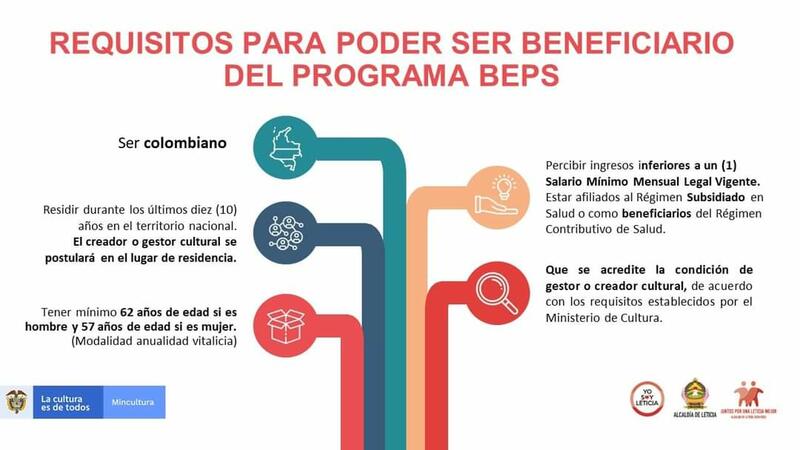 Abierta Convocatoria BEPS 2022