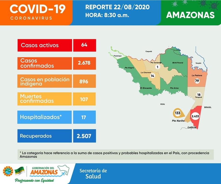 Reporte situacional de Covid-19 en la región image for Reporte situacional de Covid-19 en la región