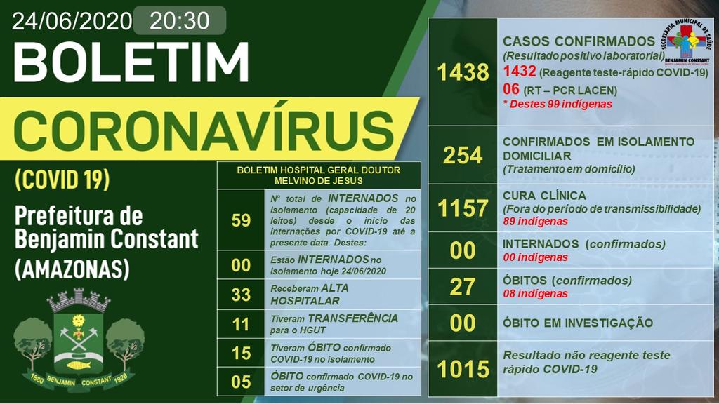 image for 1438 os casos confirmados de Covid-19