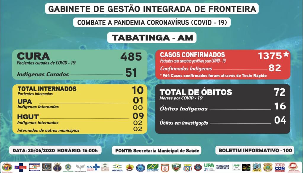 image for 1375 os casos confirmados de Covid-19