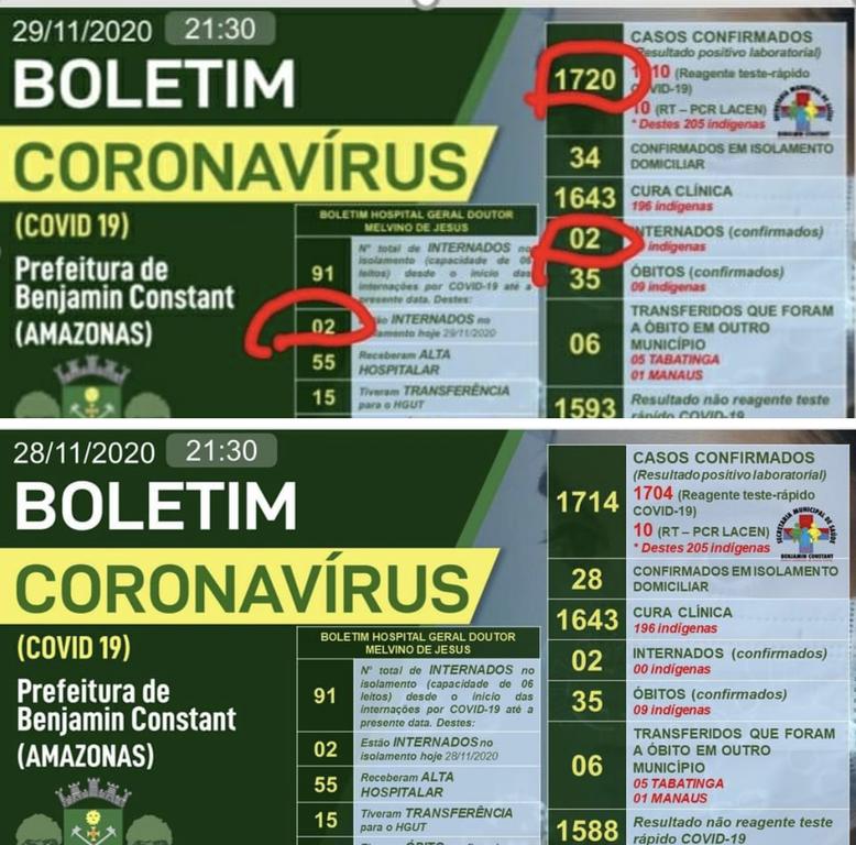 image for Sobem Números da Covid-19 em Benjamin Constant
