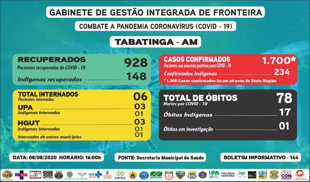 image for 1700 os casos confirmados de Covid-19