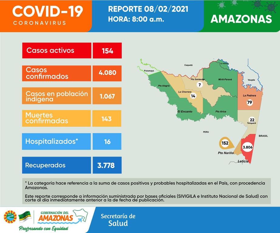 image for Reportan 31 casos nuevos de Covid-19