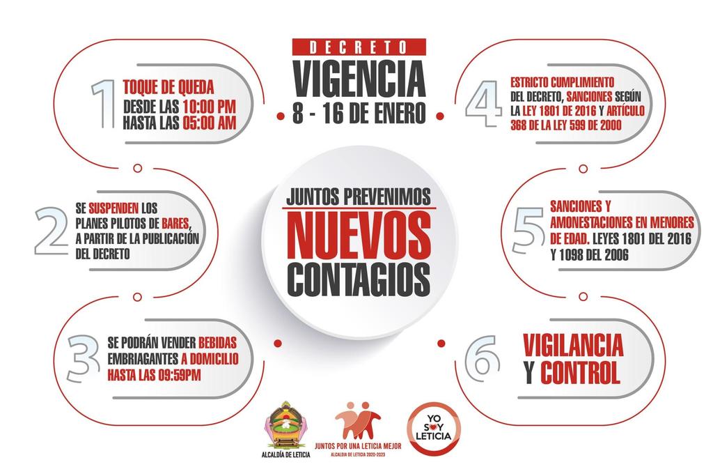 Coronavirus | Debido al aumento de casos positivos de COVID-19 image for Coronavirus | Debido al aumento de casos positivos de COVID-19