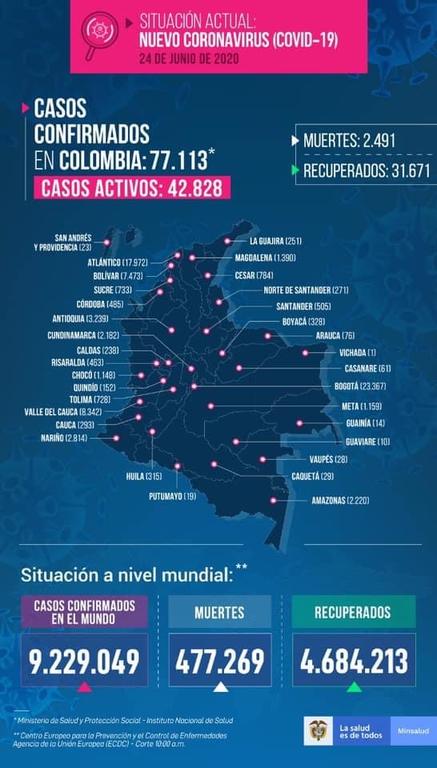 image for 9 nuevos casos confirmados de Covid-19 | Total 2220 