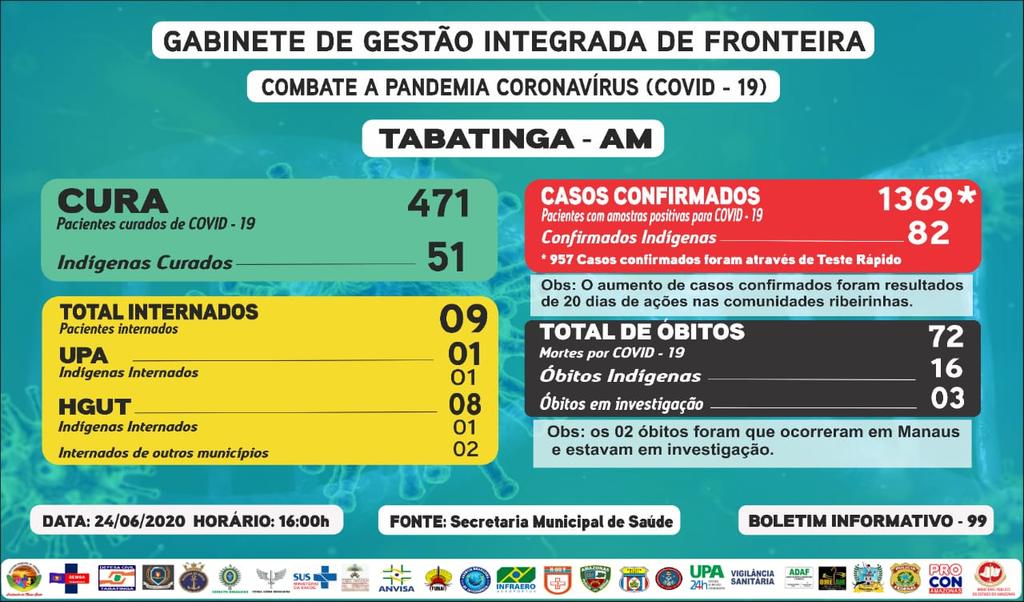 image for 1369 os casos confirmados de Covid-19