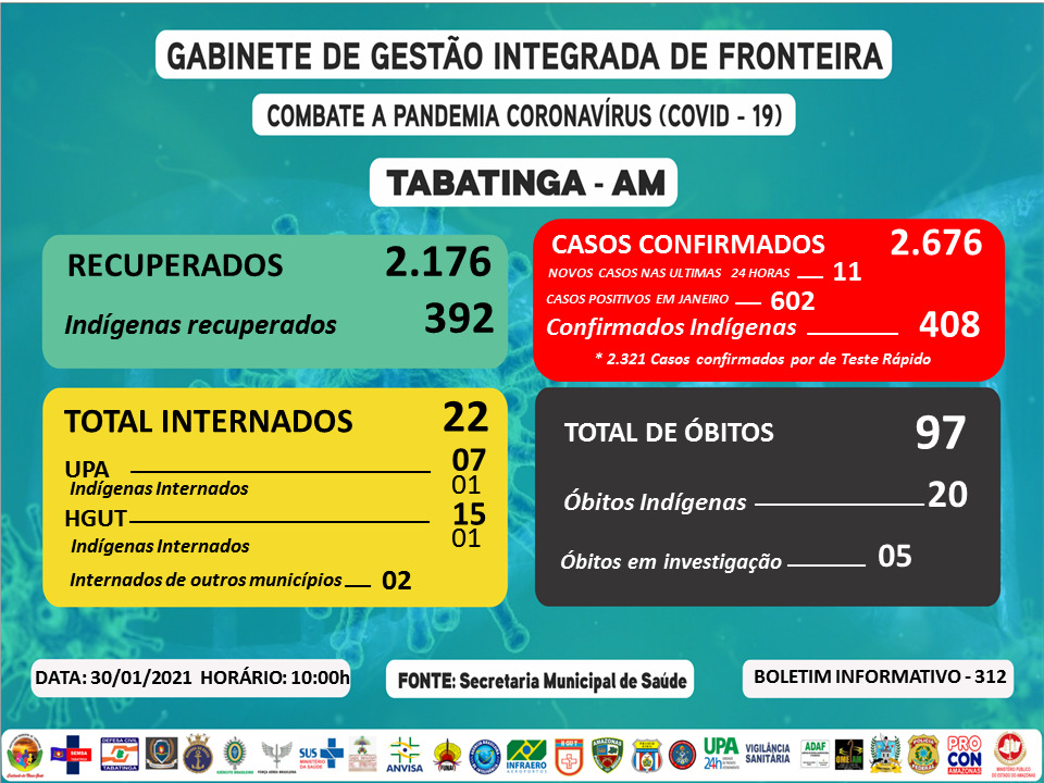 Incremento de 11 casos confirmados COVID-19 image for Incremento de 11 casos confirmados COVID-19