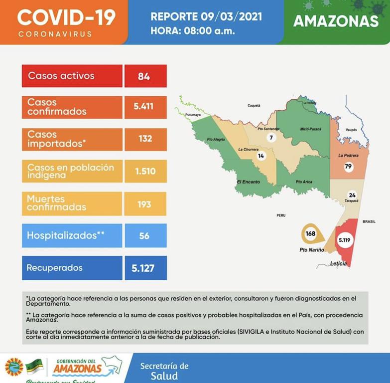 12 casos nuevos de Covid en la región image for 12 casos nuevos de Covid en la región