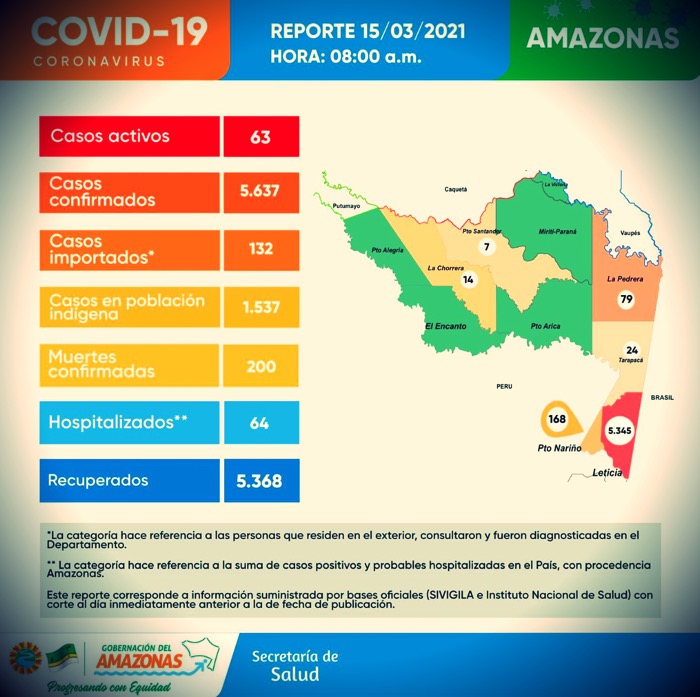 8 casos nuevos de Covid en la región image for 8 casos nuevos de Covid en la región