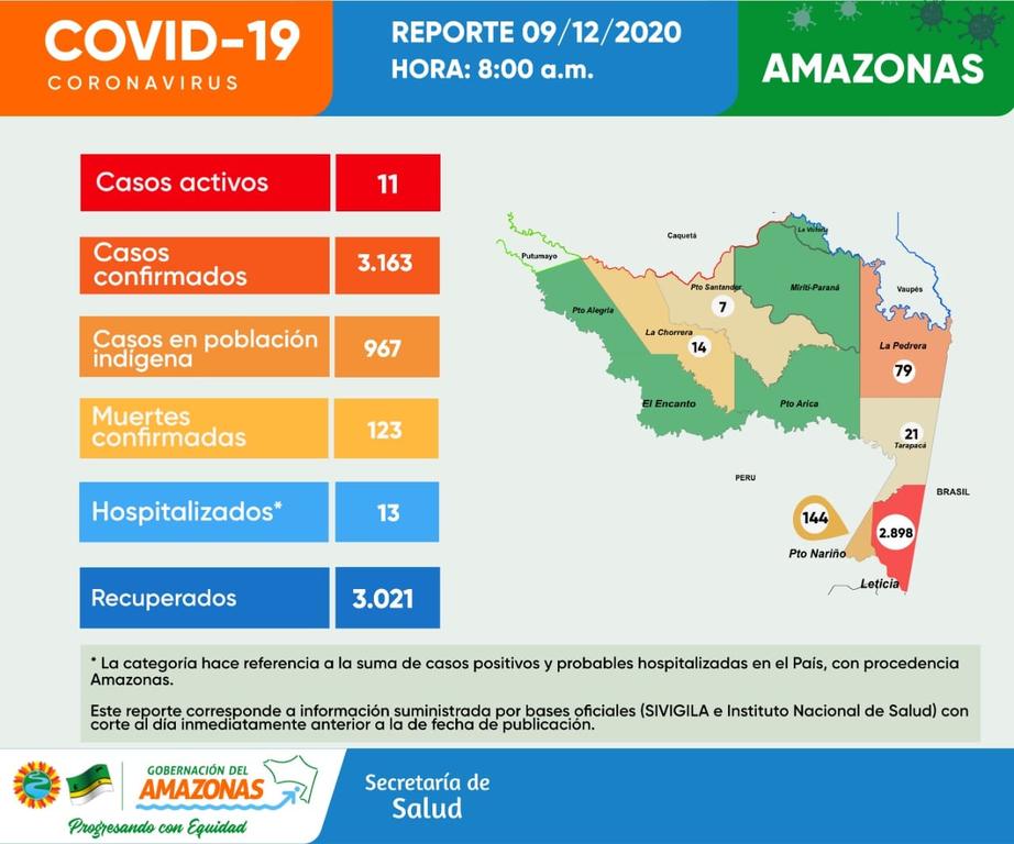 Reporte situacioal de la zona / Covid-19 image for Reporte situacioal de la zona / Covid-19