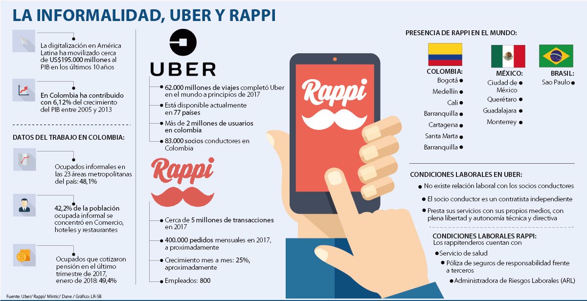 Prestación de servicios de las Plataformas Digitales debera ser Regulada image for Prestación de servicios de las Plataformas Digitales debera ser Regulada