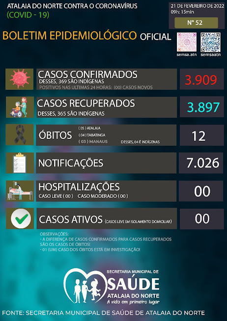 image for Atalaia do Norte zera os casos de Covid-19