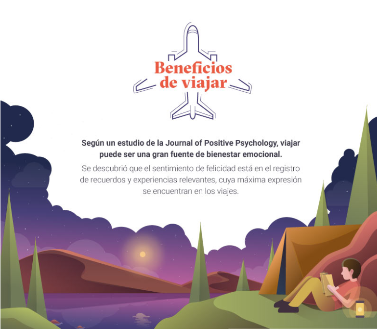 Destinos para viajar Imagen de un avion y un paisaje alusivo a turismo