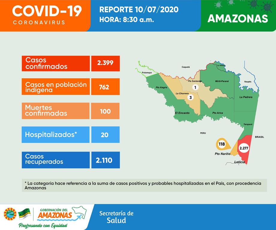 Reporte situacional de la región |Covid-19 image for Reporte situacional de la región |Covid-19