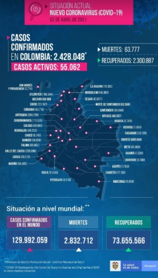 image for 9149 nuevos contagios y 155 muertes por COVID-19