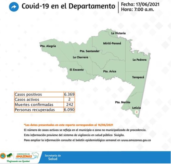 Reporte situacional de covid-19 en la región image for Reporte situacional de covid-19 en la región