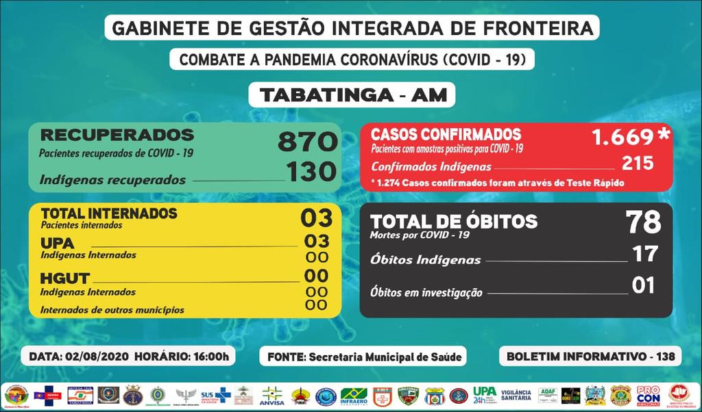 image for 1669 os casos confirmados de Covid-19