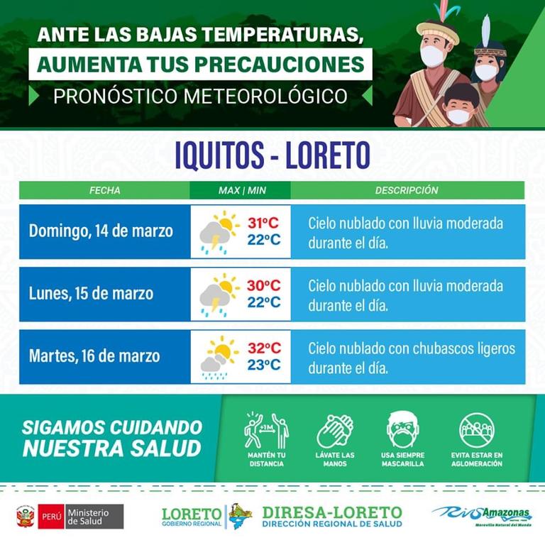 Pronóstico meteorológico para la ciudad de Iquitos image for Pronóstico meteorológico para la ciudad de Iquitos
