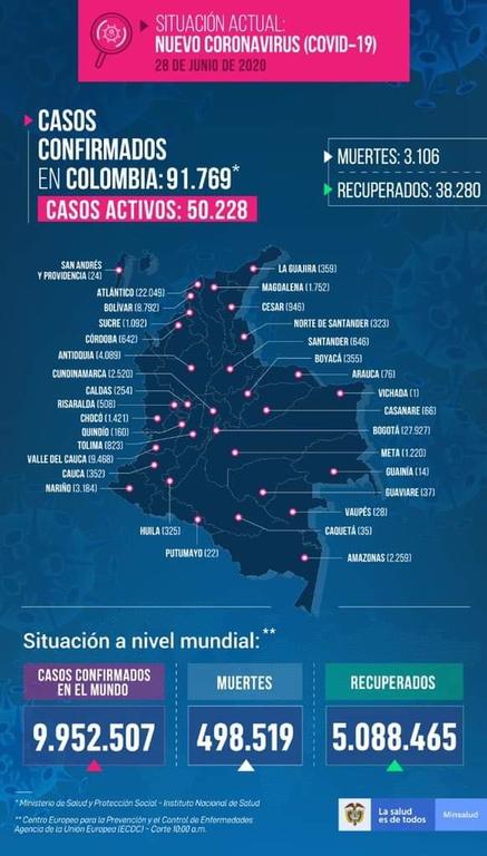 image for 7 nuevos casos confirmados de Covid-19 | Total 2259