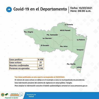 image for Reporte situacional del Covid en el Amazonas colombiano