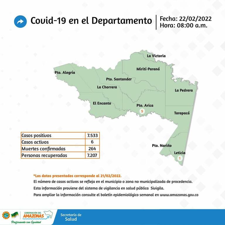 image for Reporte situacional Covid 19 en la región