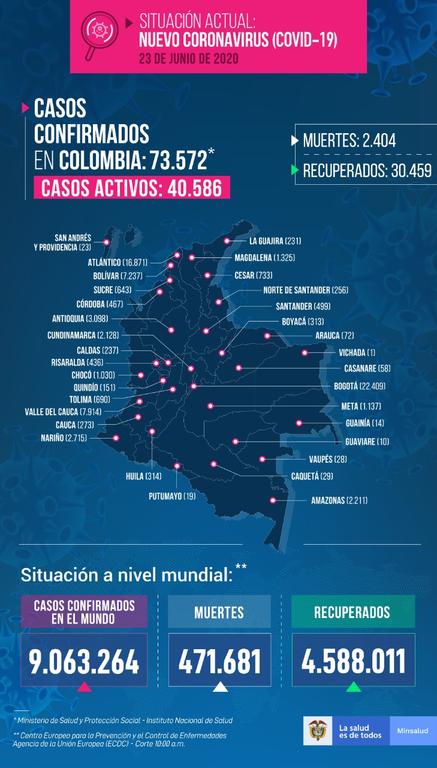 image for 7 nuevos casos confirmados de Covid-19 | Total 2211 