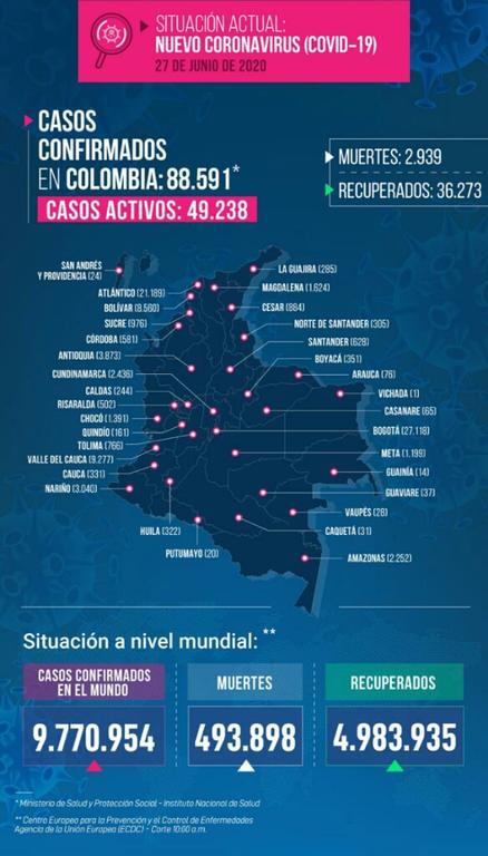 image for  11 nuevos casos confirmados de Covid-19 | Total 2252