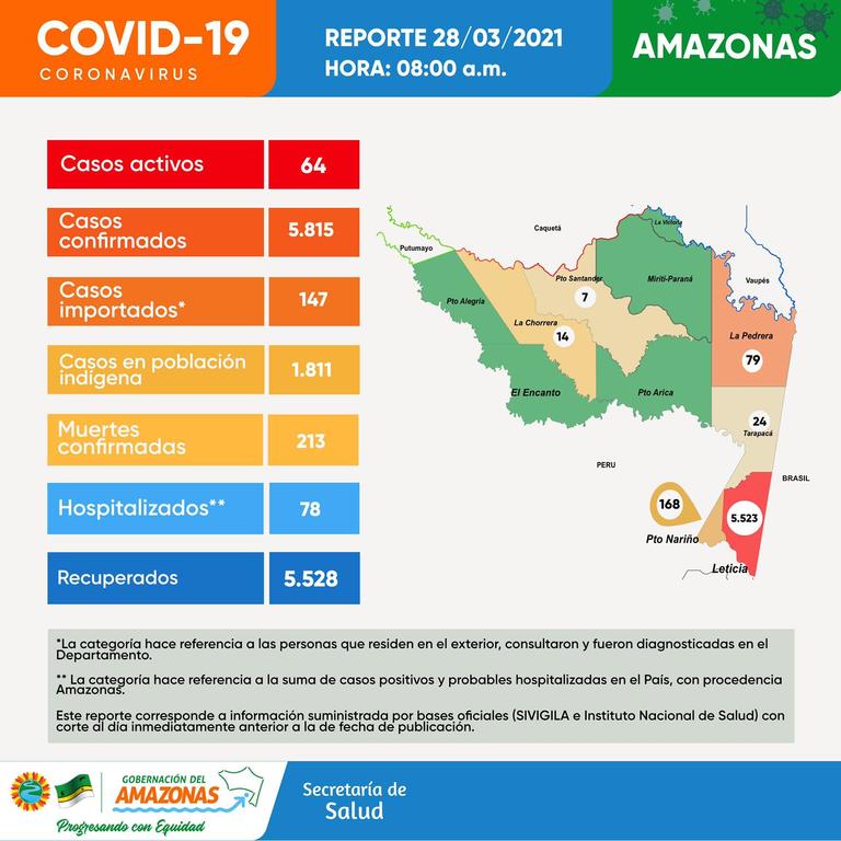 30 casos nuevos de Covid en la ciudad image for 30 casos nuevos de Covid en la ciudad