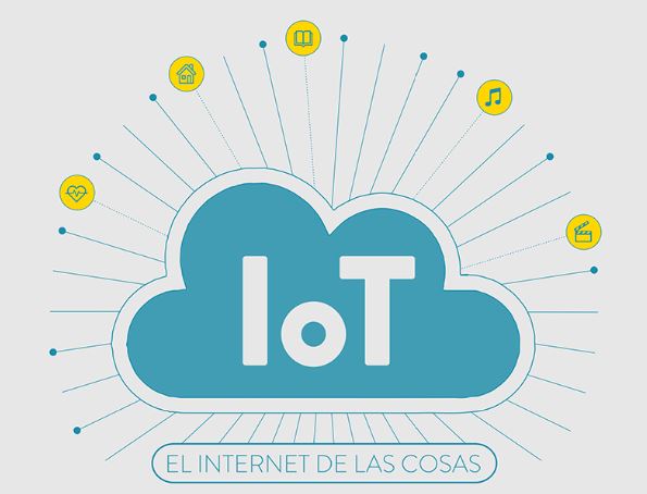 image for Internet de las cosas ha llegado