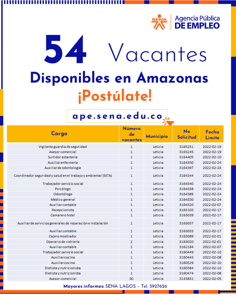 ¡Trabajo si hay! 54 vacantes en empresas de Leticia, Amazonas
