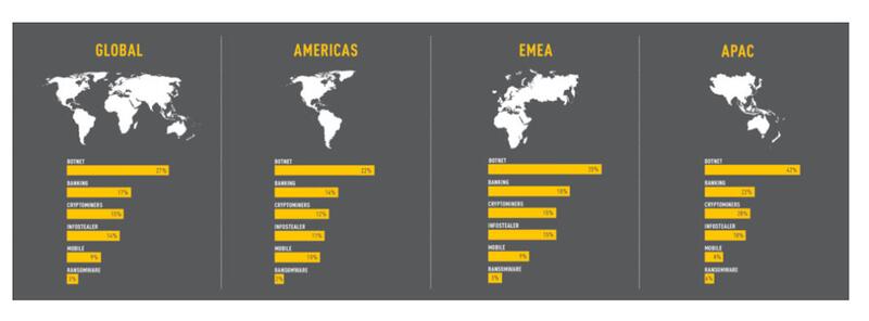 image for Aumentan un 29% los ciberataques contra organizaciones en todo el mundo Aumentan un 29% los ciberataques contra organizaciones en todo el mundo