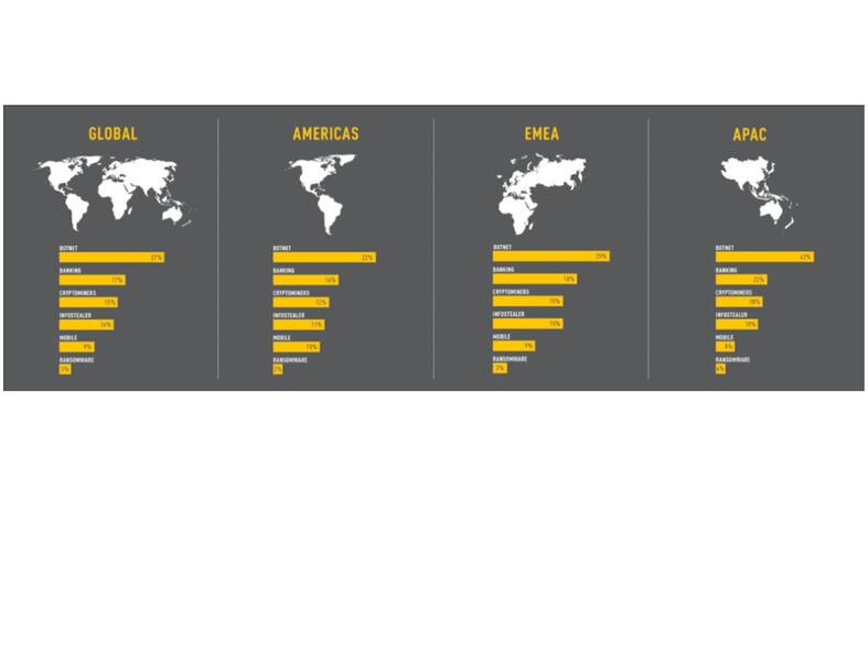 image for Aumentan un 29% los ciberataques contra organizaciones en todo el mundo Aumentan un 29% los ciberataques contra organizaciones en todo el mundo