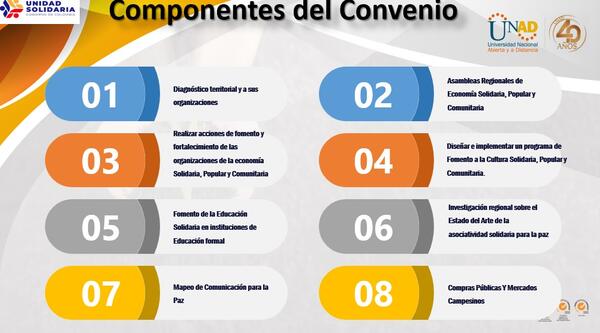 Componentes del Convenio / CONVENIO INTERADMINSTRATIVO No. 02 de 2023