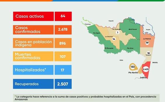 image for Reporte situacional de Covid-19 en la región 