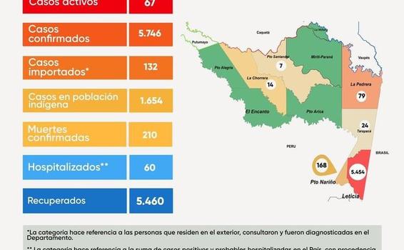 image for 33 casos nuevos de Covid en la región