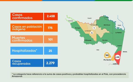 image for Reporte situacional del COVID-19 