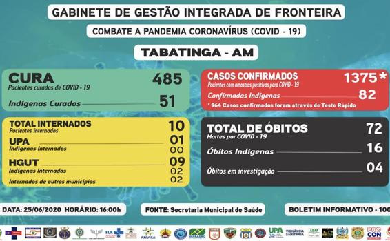 image for 1375 os casos confirmados de Covid-19