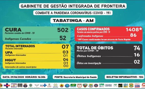 image for 1408 os casos confirmados de Covid-19