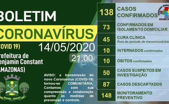 Benjamin Constant já soma 138 casos confirmados | Covid-19 image for Benjamin Constant já soma 138 casos confirmados | Covid-19