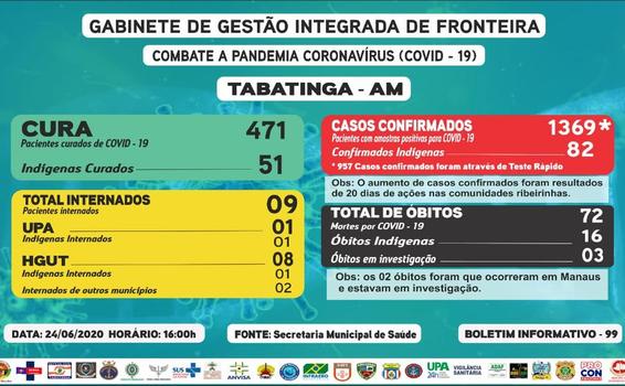 image for 1369 os casos confirmados de Covid-19