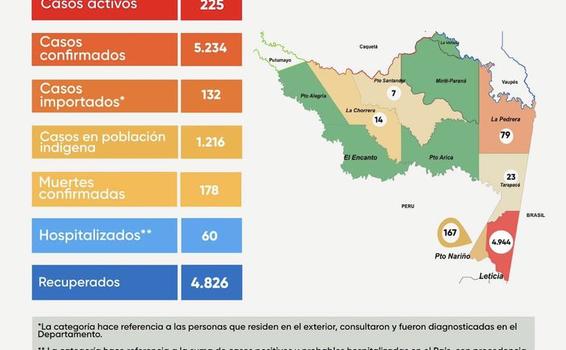 image for Reportan 70 casos nuevos de covid