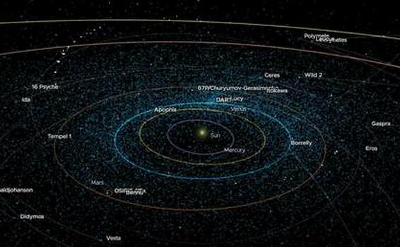 NASA presenta un mapa en el que se observan en tiempo real asteroides y cometas image for NASA presenta un mapa en el que se observan en tiempo real asteroides y cometas