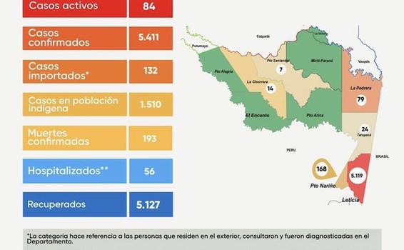 image for 12 casos nuevos de Covid en la región