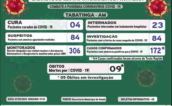 image for Casos de mortes forem aumentando | Covid-19