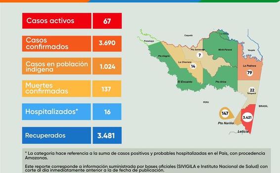 image for Reportan 3 casos nuevos de COVID-19 procedentes del municipio