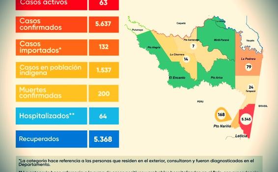 image for  8 casos nuevos de Covid en la región