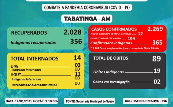 Tabatinga (AM) possui 30 pessoas internadas pela Covid-19 image for Tabatinga (AM) possui 30 pessoas internadas pela Covid-19