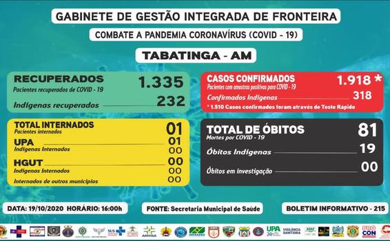 image for 1918 os casos confirmados de Covid-19