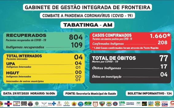 image for 1660 os casos confirmados de Covid-19