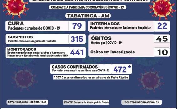 Tabatinga possui 432 casos de COVID-19 image for Tabatinga possui 432 casos de COVID-19